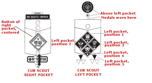 Cub Scout Uniform: Pockets